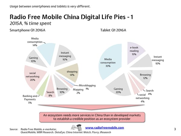 Chinese Ecosystems by Radio Free Mobile - Page 4