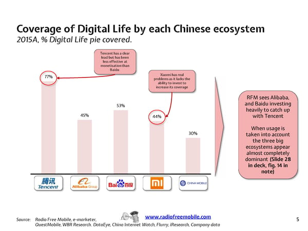 Chinese Ecosystems by Radio Free Mobile - Page 6