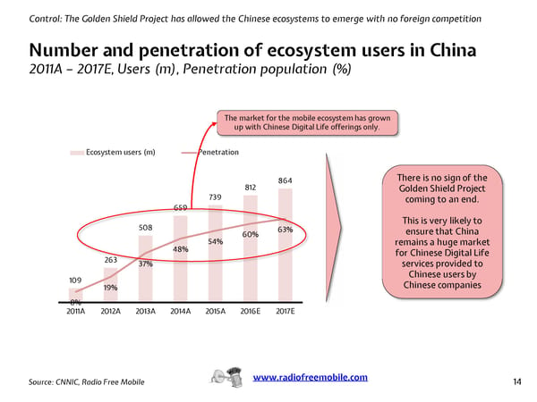 Chinese Ecosystems by Radio Free Mobile - Page 14