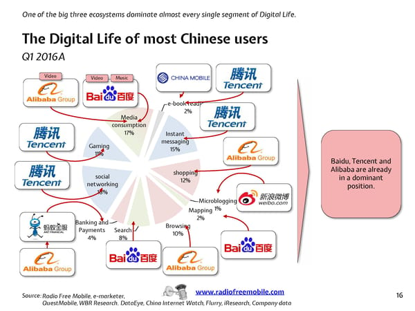 Chinese Ecosystems by Radio Free Mobile - Page 16