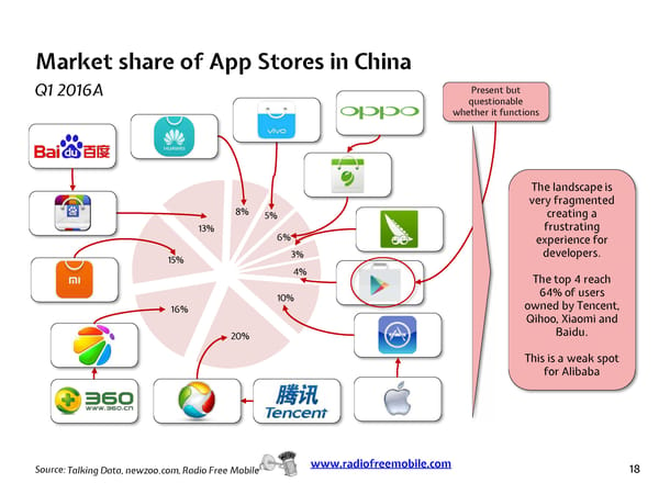 Chinese Ecosystems by Radio Free Mobile - Page 18