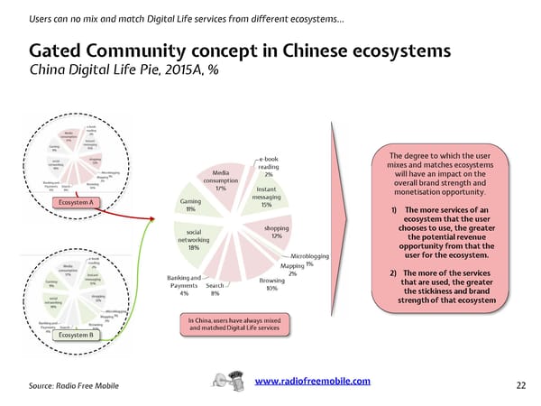 Chinese Ecosystems by Radio Free Mobile - Page 23