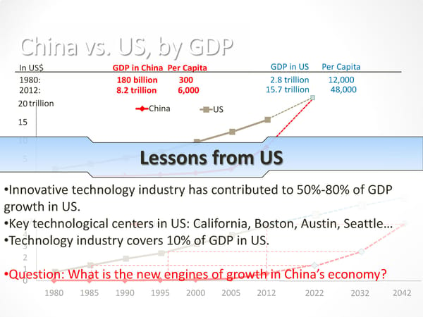 China’s High-Tech Industry: Opportunities & Challenges - Page 5