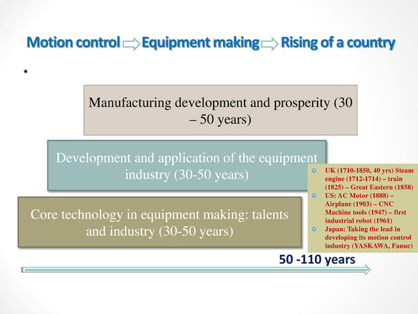 China’s High-Tech Industry: Opportunities & Challenges (Part 2) - Page 4