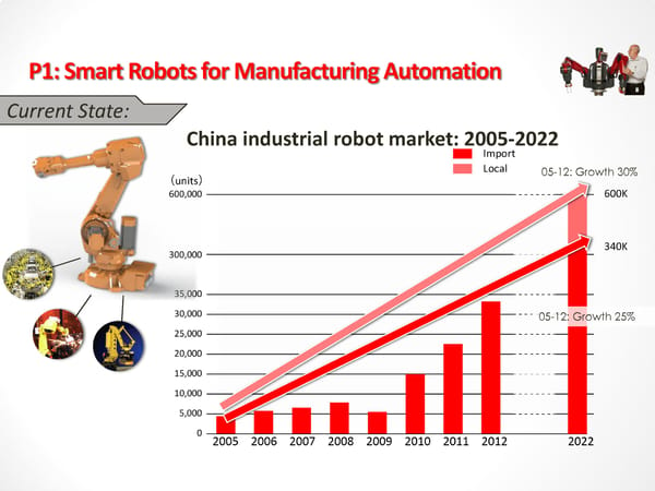 China’s High-Tech Industry: Opportunities & Challenges (Part 2) - Page 5