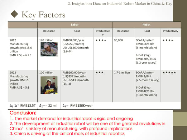 China’s High-Tech Industry: Opportunities & Challenges (Part 2) - Page 6
