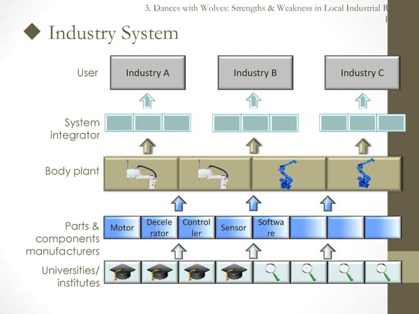 China’s High-Tech Industry: Opportunities & Challenges (Part 2) - Page 7