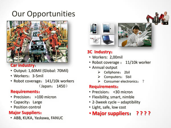 China’s High-Tech Industry: Opportunities & Challenges (Part 2) - Page 9