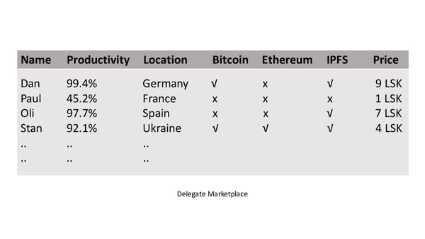 Lisk - Page 52