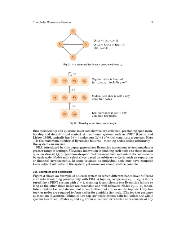 The Stellar Consensus Protocol - Page 6