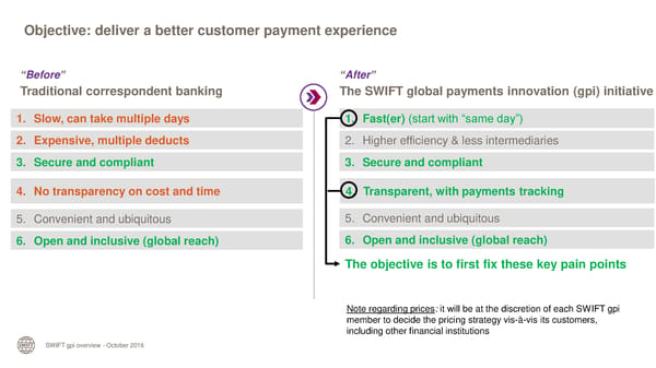 The SWIFT global payments innovation initiative - Page 4